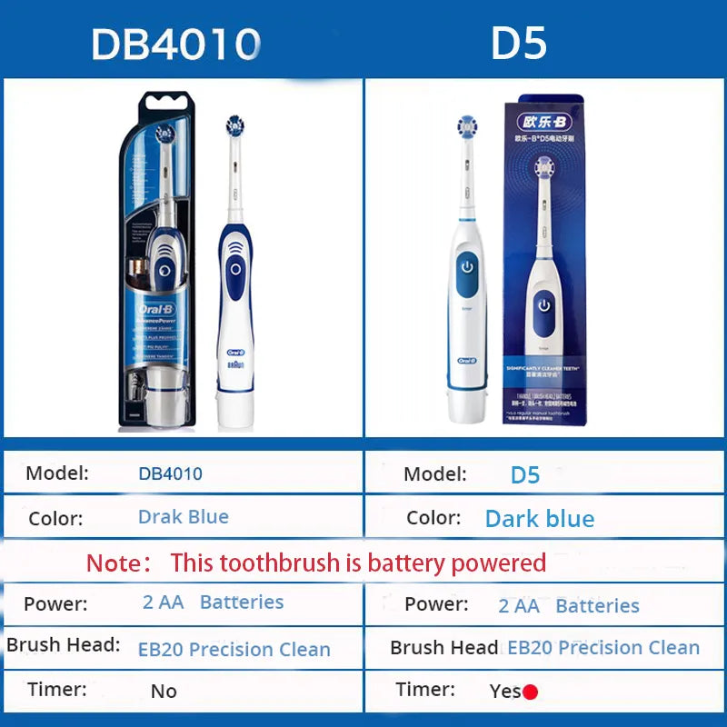 Whiten & Gently Clean: Oral-B Electric Toothbrush for a Brighter, Healthier Smile (Shop Now!)